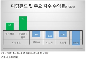 투자360