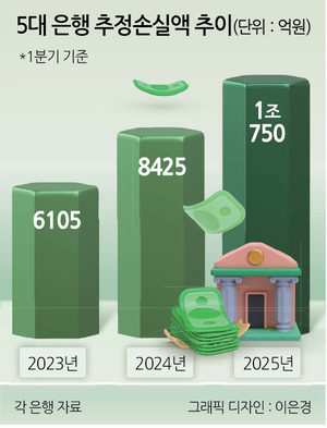 머니뭐니