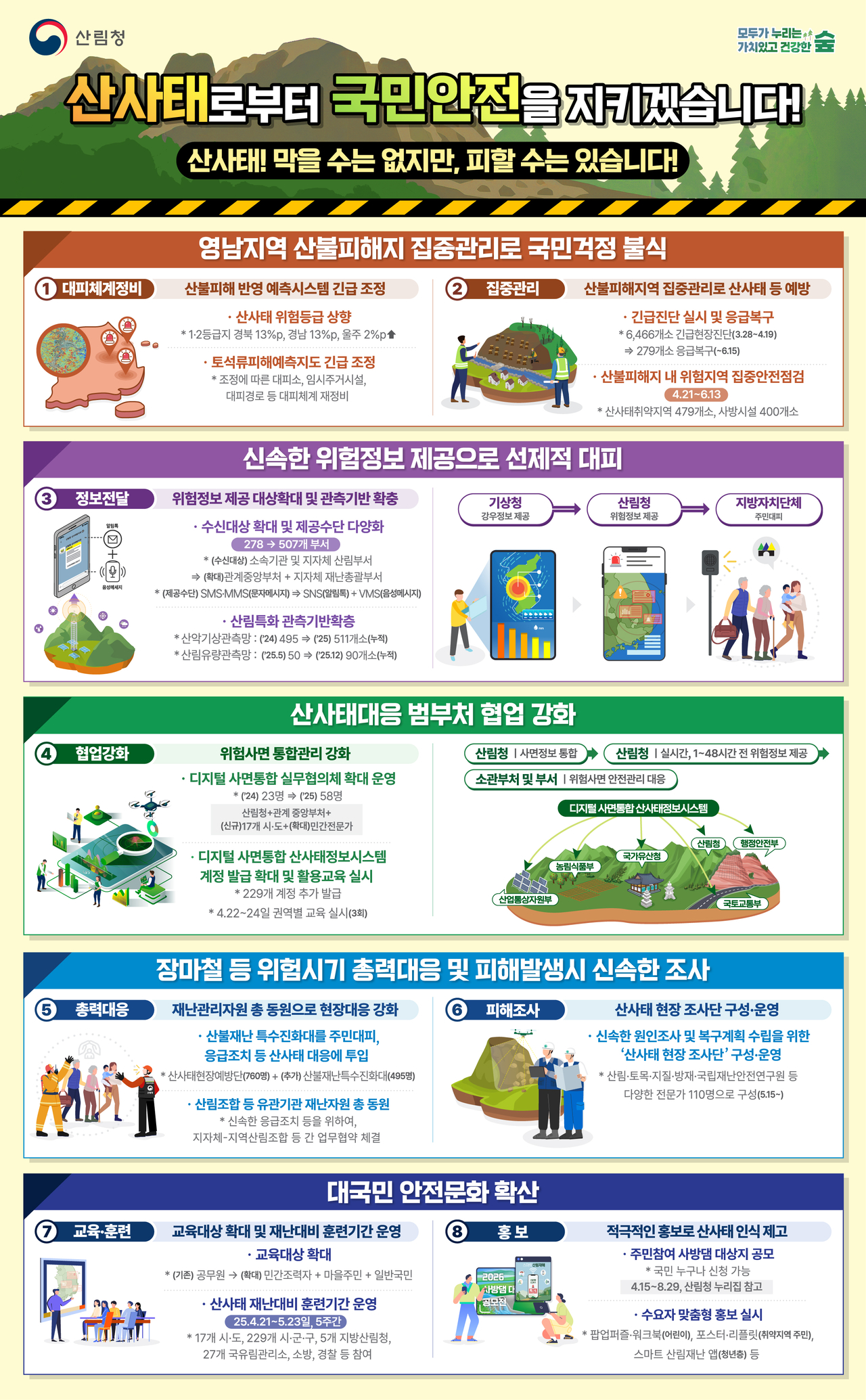 2025년 산사태방지 종합대책 인포그래픽.