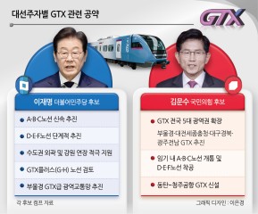 李·金, 누가 대통령돼도 GTX ‘전국구 확대’ [부동산360]