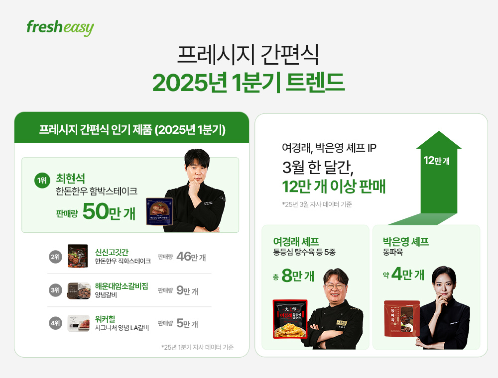[프레시지 제공]