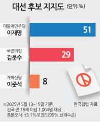 數싸움