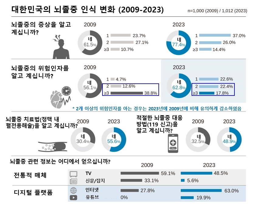 뇌졸중