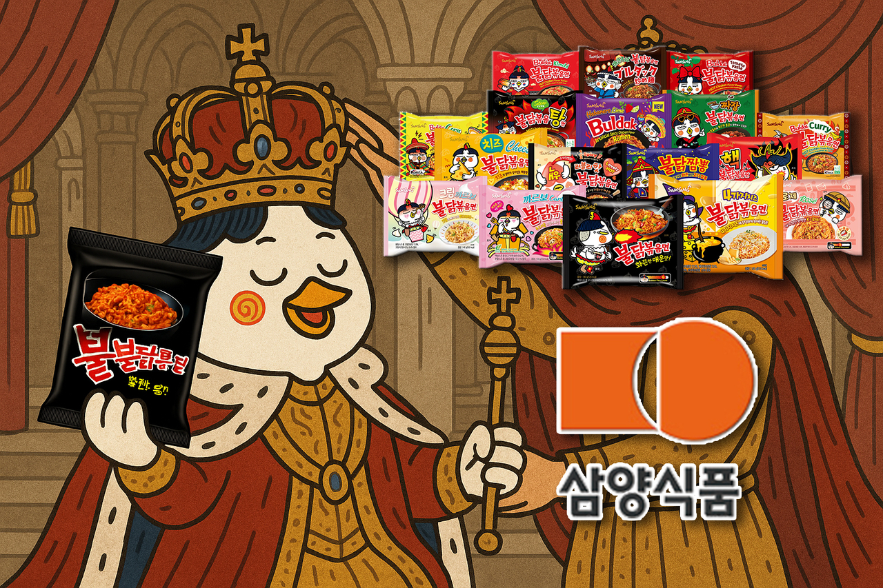 [챗GPT를 사용해 제작함, 삼양식품, 신동윤 기자 정리]