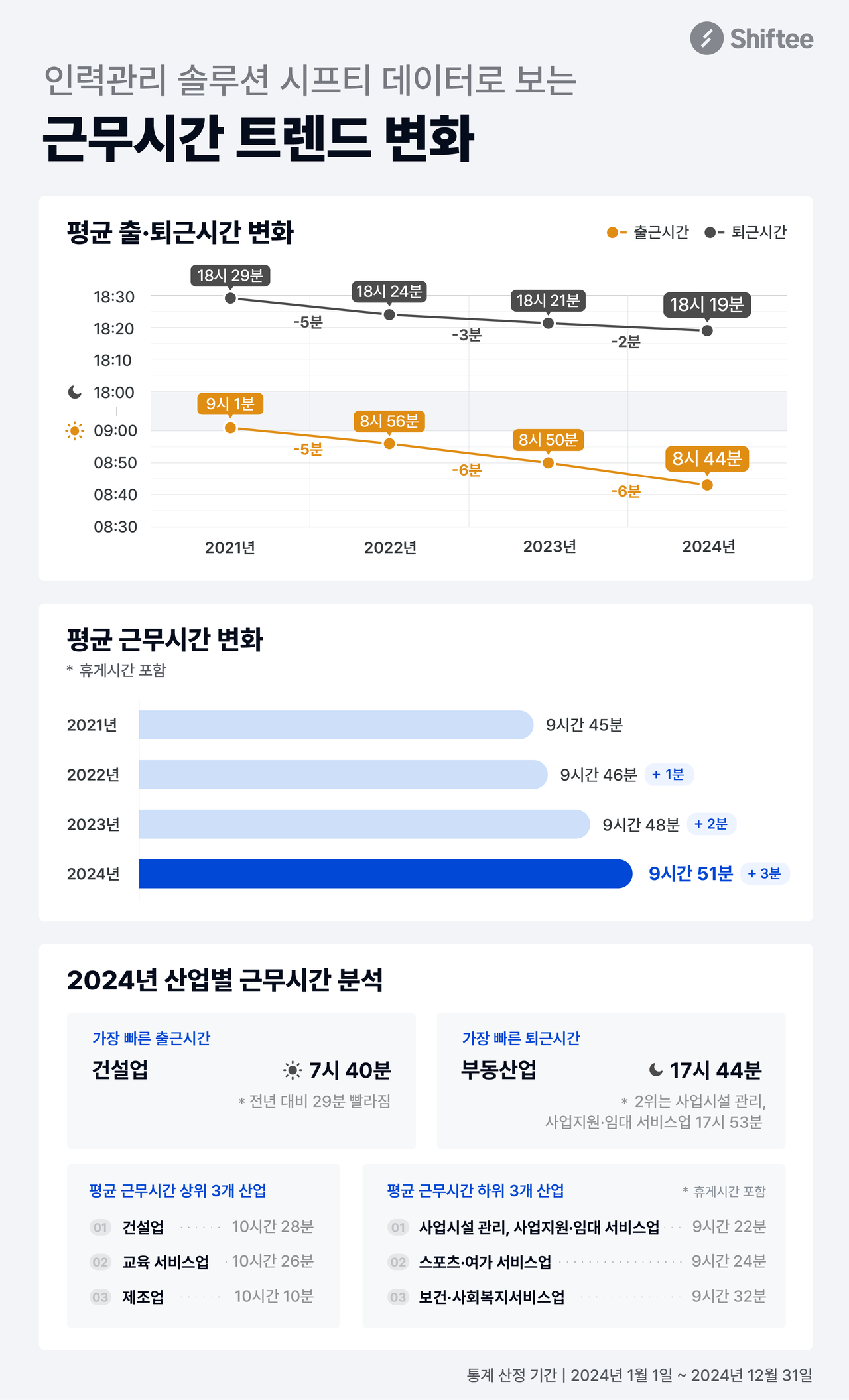 [통합인력관리솔루션 시프티 제공]