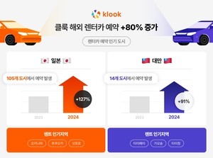 한국 Z세대 日 여행 열풍 여전..클룩 “서비스 확대”