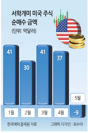 투자360