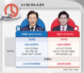 대통령 누가 되든 100兆 투입…“지금은 규모의 경제로 밀어 붙여야 하는 상황” [AI 골든타임 5년③]