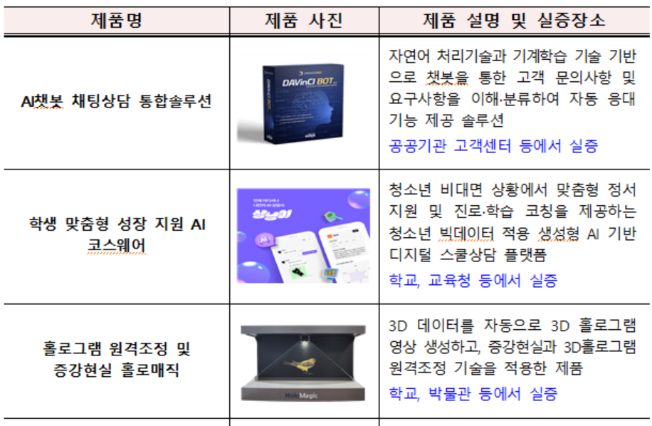 2025년 제2차 시범구매 주요 혁신제품.
