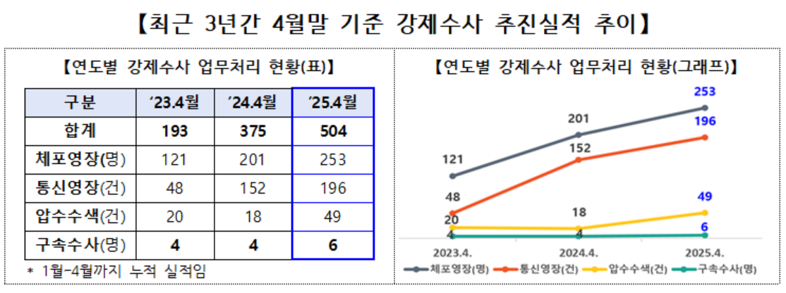 [고용노동부 제공]