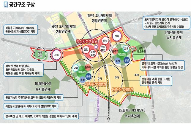 사월마을 도시개발 마스터플랜[인천시 제공]