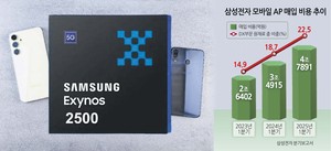 김민지의 칩만사