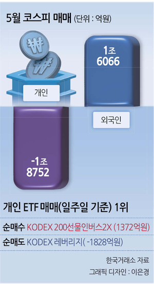 투자360