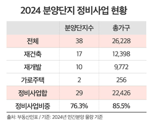 부동산360