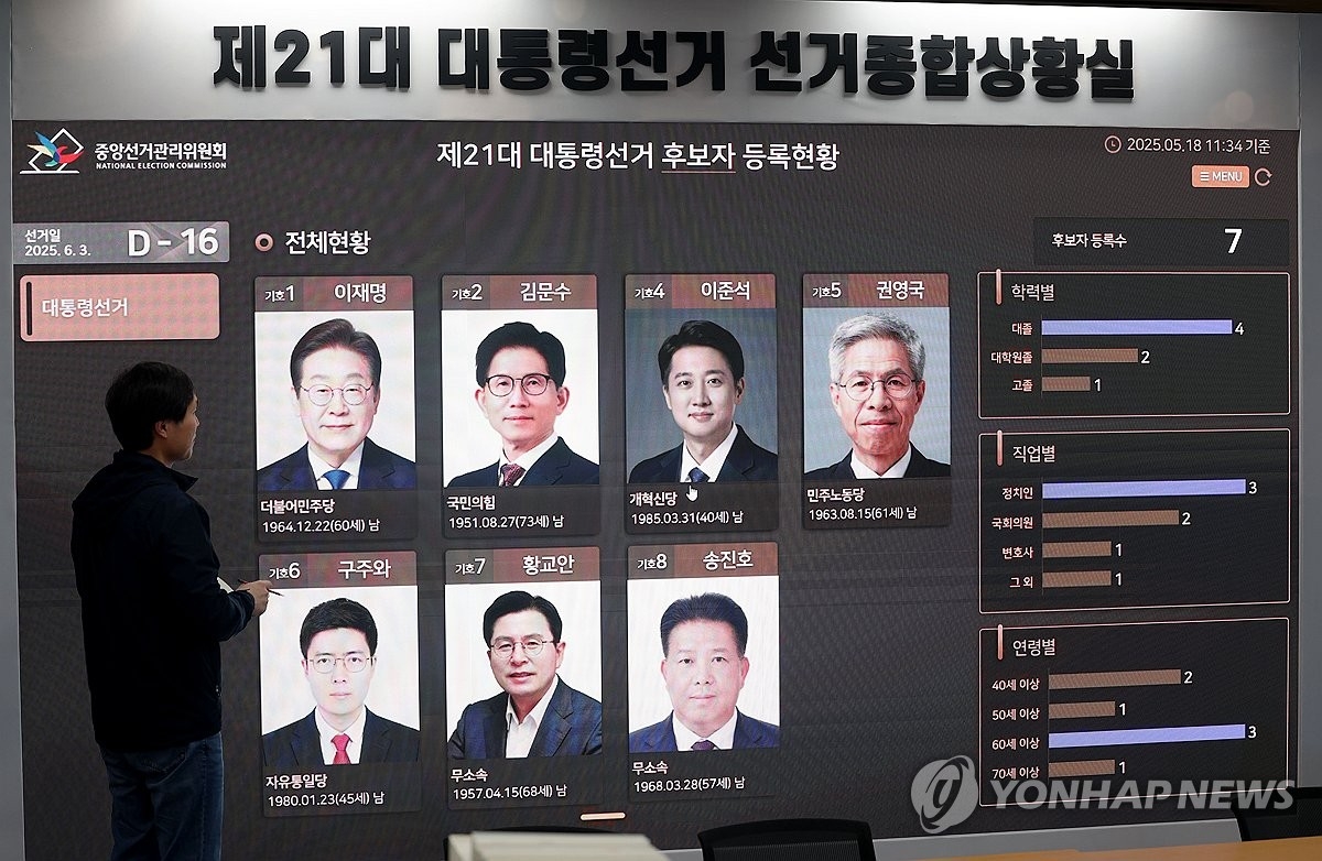 A screen at the National Election Commission in Gwacheon, Gyeonggi Province, displays the list of registered candidates for the 21st presidential election on May 18. (Yonhap)