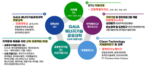 강원, 에너지 기술 혁신의 중심! 2025년 에너지기술공유대학 선정, 123억 국비 확보