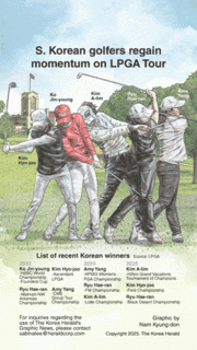 [Graphic News] S. Korean golfers regain momentum on LPGA Tour