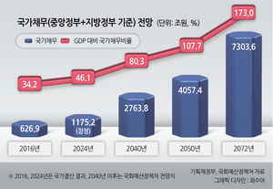 위기 넘어 도약! 기술 혁신과 노동 개혁으로 한국 경제 잠재성장률 1%P 끌어올릴 수 있다