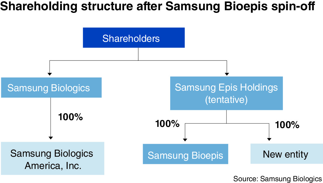 (Samsung Biologics)