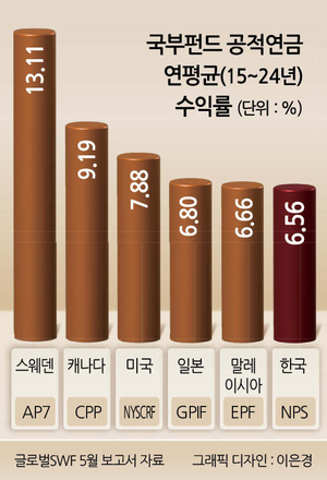 투자360
