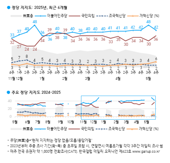 [한국갤럽 제공]