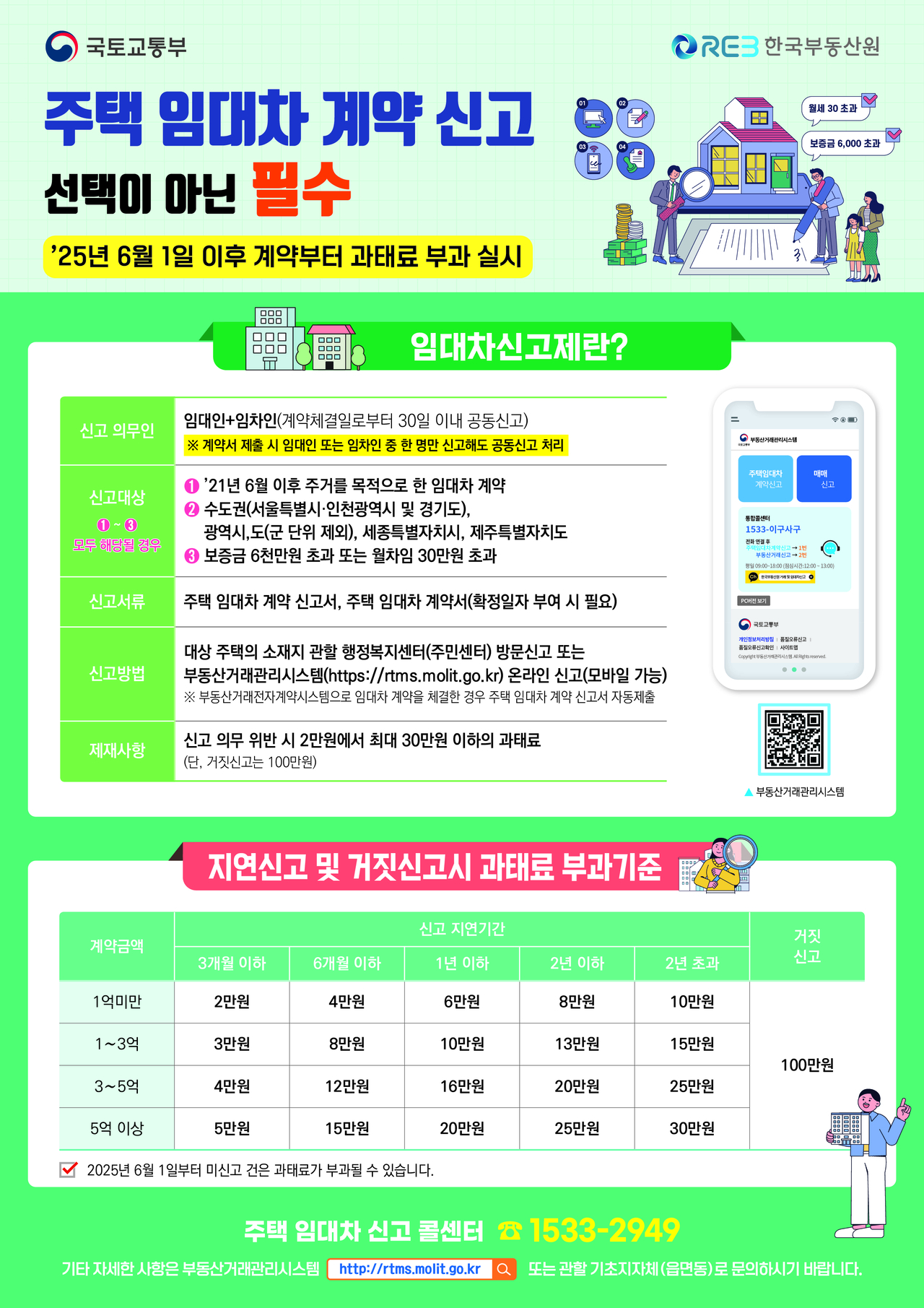 주택임대차계약 신고 의무화 안내 포스터.[대구 동구 제공]