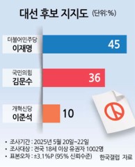 數싸움