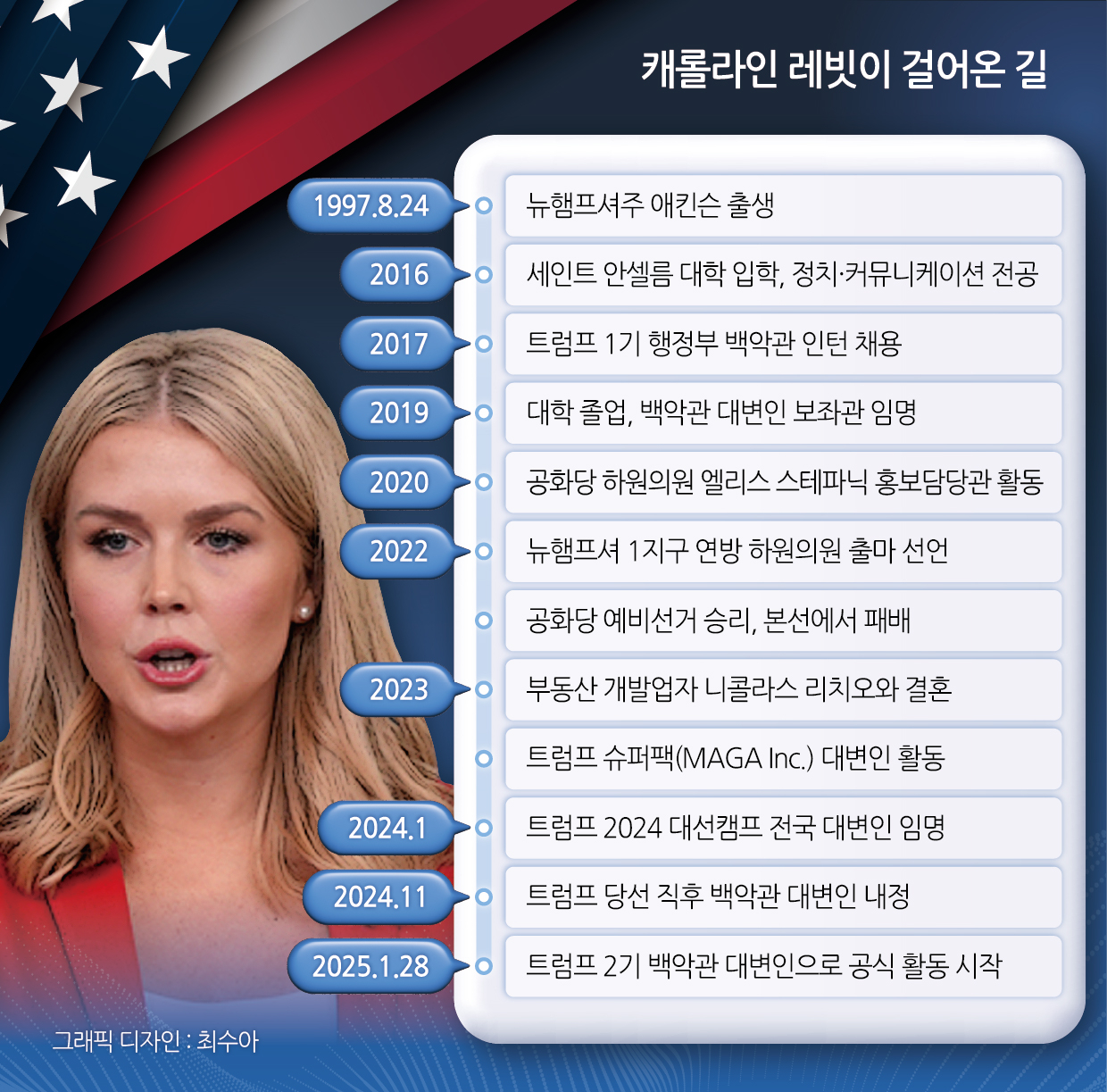 캐롤라인 비트코인 스포츠토토이 걸어온 길