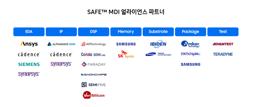 토토사이트 메인 디자인전자 SAFE MDI 얼라이언스 [토토사이트 메인 디자인전자 홈페이지]