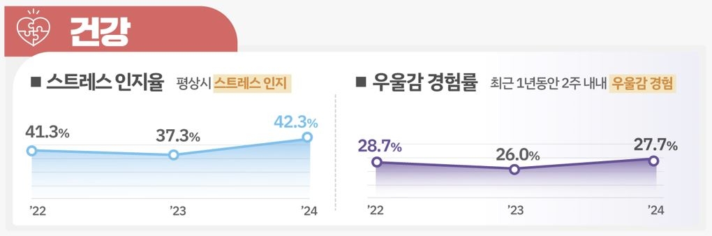 2025 판도라토토 통계 [여가부 제공]