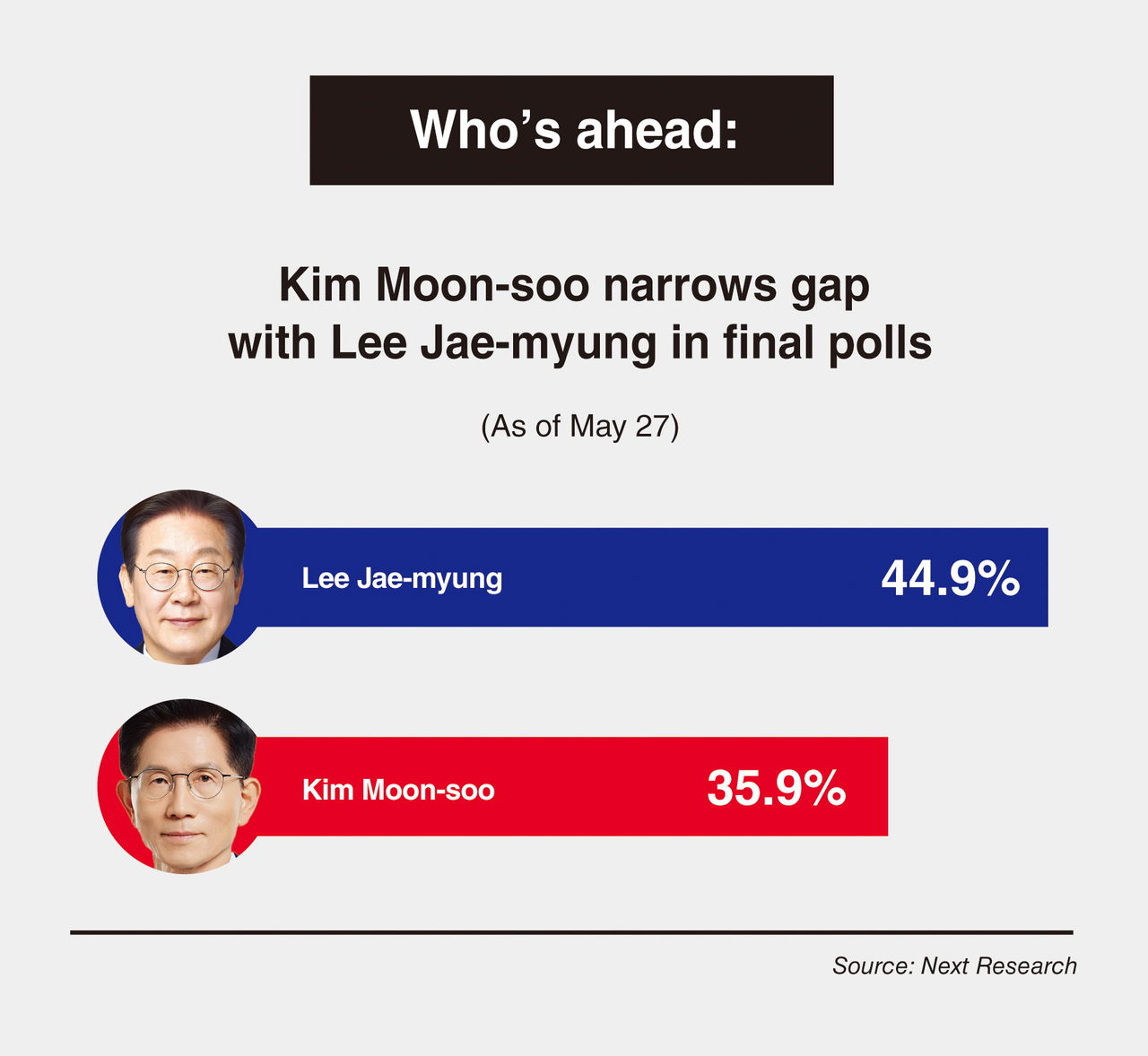 The Korea Herald graphic