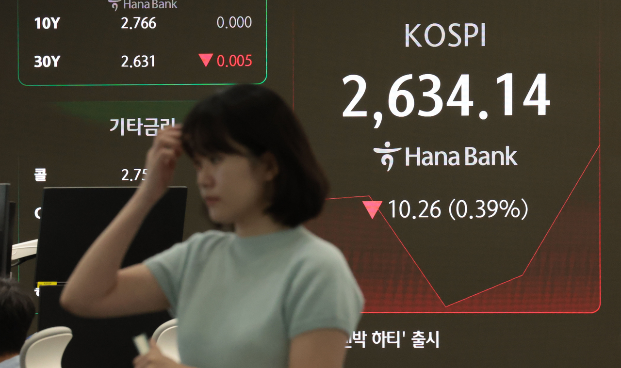 27일 서울 중구 하나은행 딜링룸 현황판에 코스피 지수 등이 표시되고 있다. 이날 코스피 지수는 전 거래일 대비 14.11포인트(0.53%) 내린 2,630.29에, 코스닥은 1.73포인트(0.24%) 오른 727.00에 개장했다. 원ㆍ달러 환율은 3.6원 오른 1,368.0원에 개장했다. [연합]