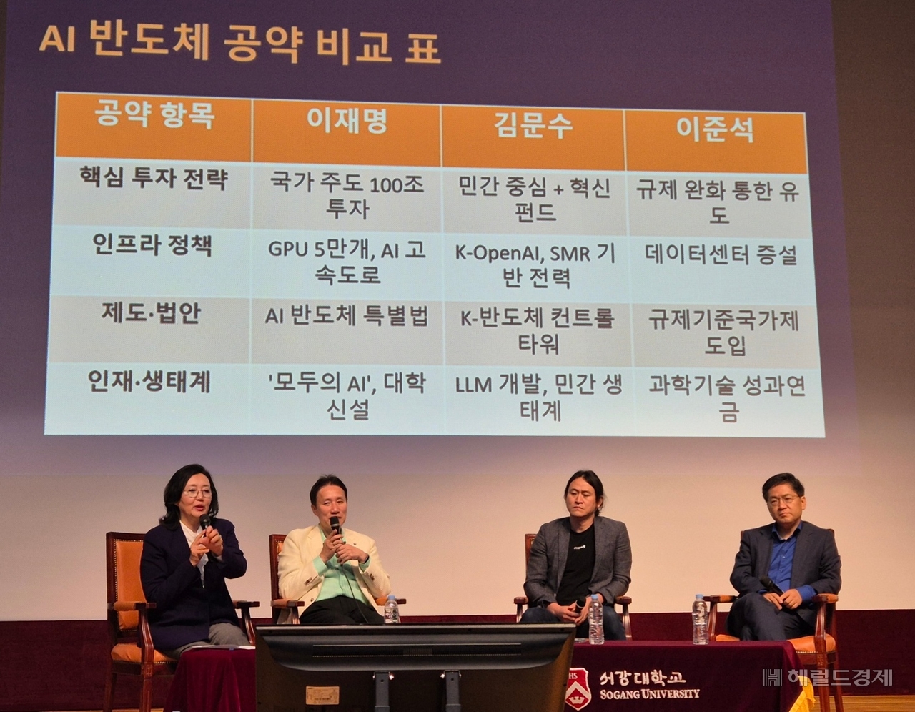 박영선(왼쪽부터) 전 중소벤처기업부 장관, 박철민 삼성전기 상무, 백준호 퓨리오사토토사이트 첫충 대표, 차정훈 전 중소벤처기업부 실장이 27일 서울 마포구 서강대학교 이냐시오관에서 열린 특별강연에서 21대 대선 후보들의 토토사이트 첫충 반도체 공약에 대해 토론하고 있다. 김현일 기자