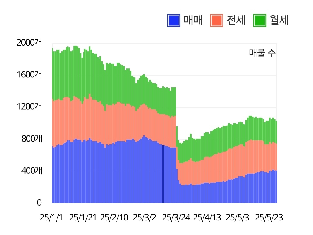 헬리오시티 토토사이트 해킹 신고 건수 변화. [아실 캡처]