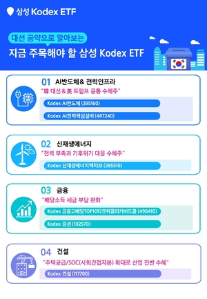 대선 공약 ETF 6종 주목! 삼성자산운용, AI 반도체부터 건설까지 투자 전략 제시