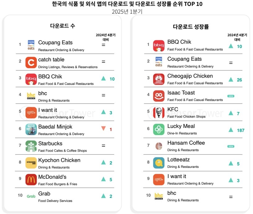 [센서타워 제공]