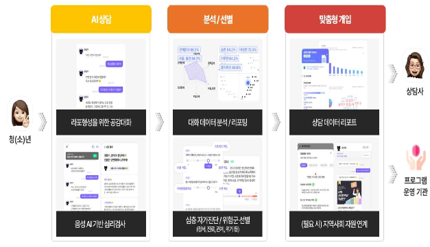 예이린 사회적협동조합 ‘내 친구 소울이’. [예이린 사회적협동조합 제공]