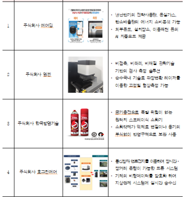 KDB 넥스트라운드 조달청 스페셜데이 참가기업 소개.
