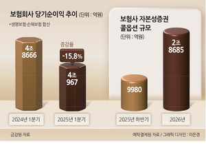보험업계 경고등?! 1분기 건전성 지표 악화…금융당국, 지급여력 기준 강화!