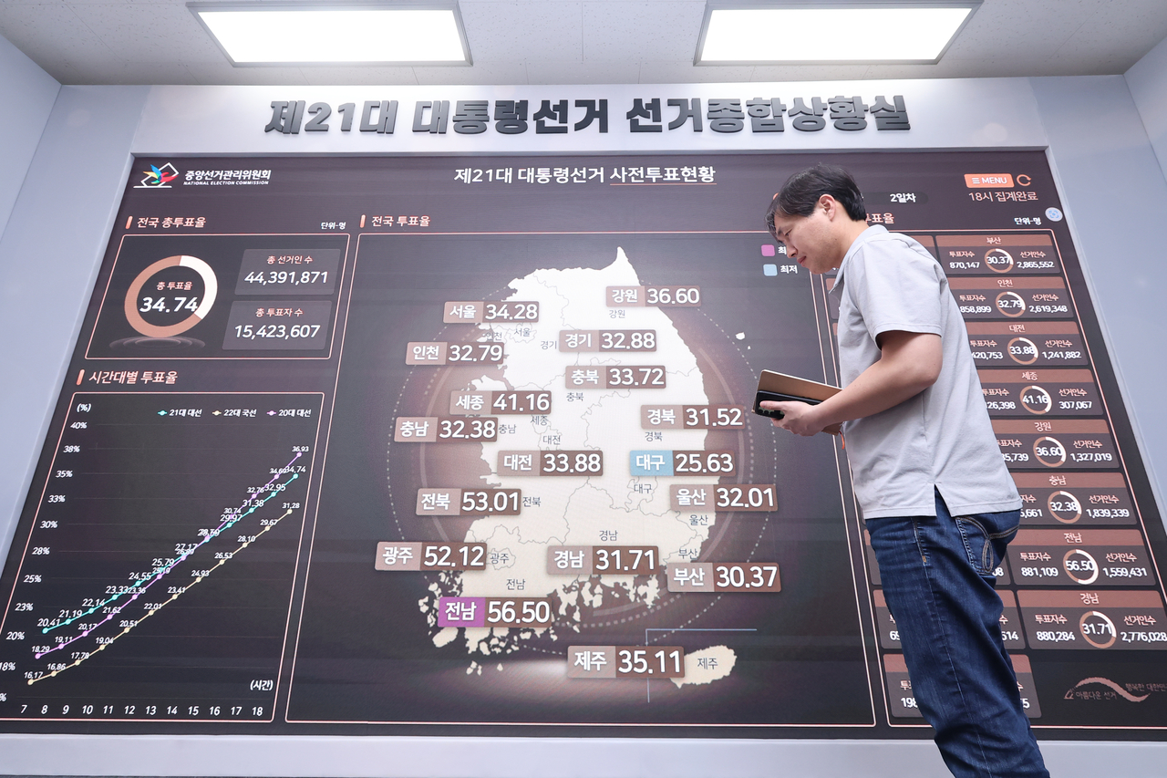 제21대 대통령 선거 사전투표가 끝난 5월30일 저녁 경기도 과천시 중앙선거관리위원회 선거종합상황실에 사전투표 토토사이트 승인전화x 등 현황이 표시돼 있다.  이번 사전투표 최종 토토사이트 승인전화x은 역대 두번째 최고치인 34.74%로 집계됐다. [연합]