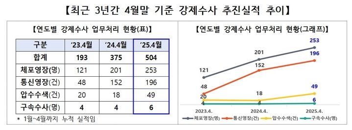 [고용노동부 제공]
