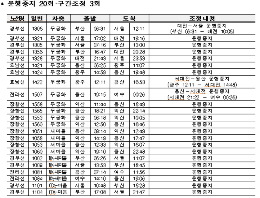 4일 열차운행 조정내용.