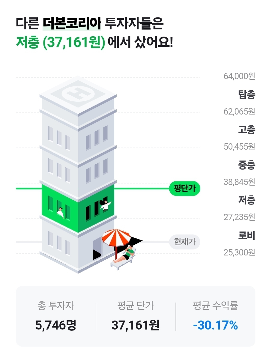 더본토토사이트 동화 코드 투자자 평단가. [네이버페이 캡처]