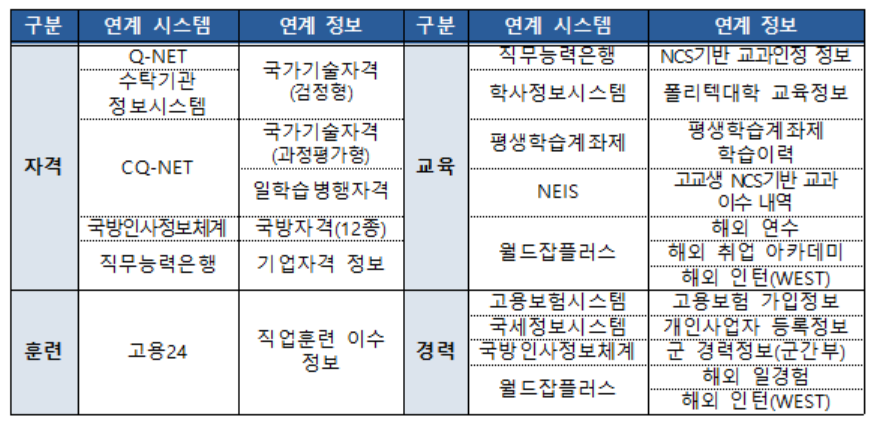 [한국산업인력공단 제공]
