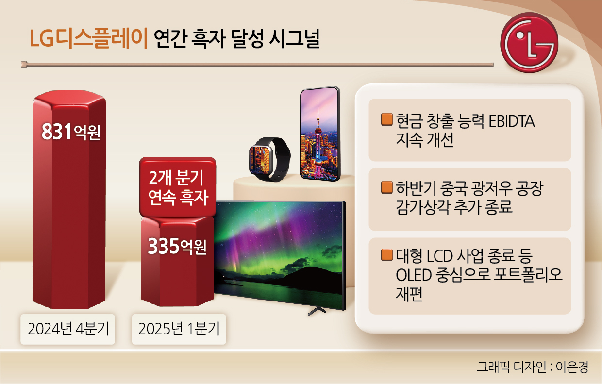 토토사이트 들어가는법디스플레이