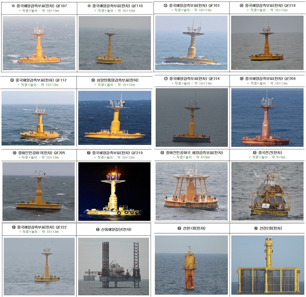 Rep. Eom Tae-young of the People Power Party released data, with cooperation from the Navy, detailing the status of Chinese maritime observation buoys, offshore platforms, and other marine structures installed in the West Sea from 2010 through April 2025. (Yonhap)