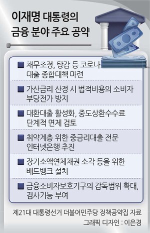 가산금리 낮추고 빚 탕감…금융 부담 낮춘다
