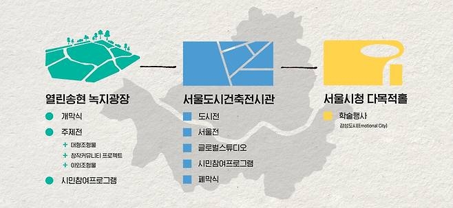 [서울시 제공]