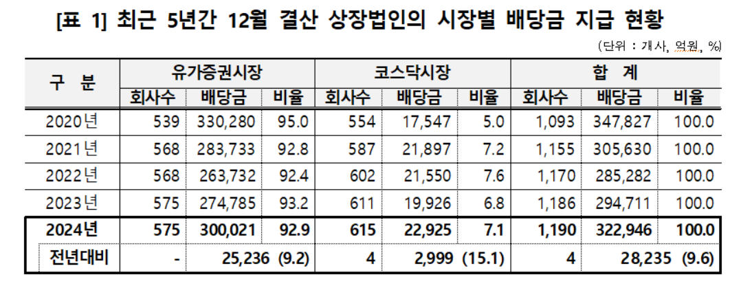 [한국예탁결제원 자료]