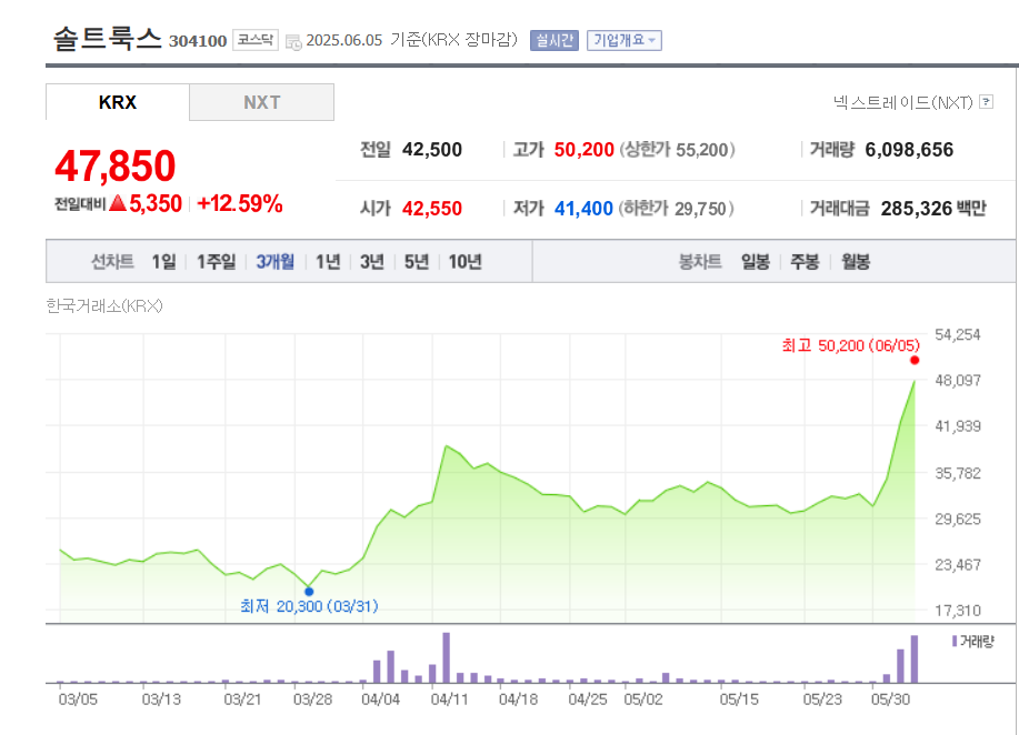 [네이버페이 증권 갈무리]